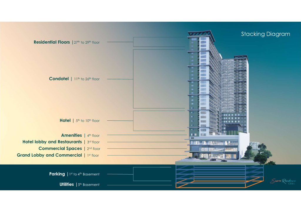 Suarez Residences Cebu