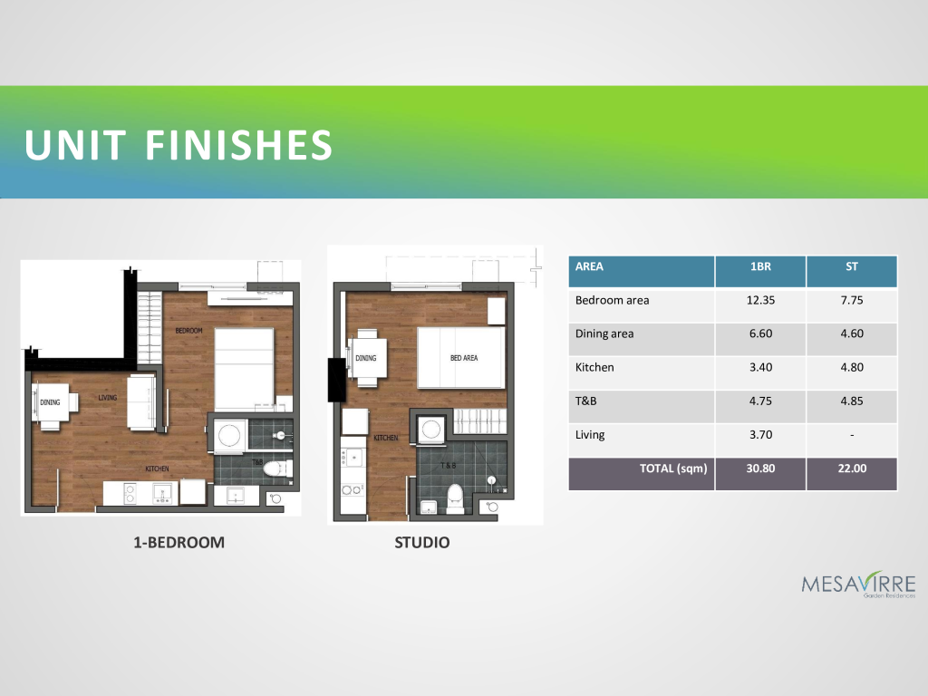 Mesavirre Garden Residences in Bacolod